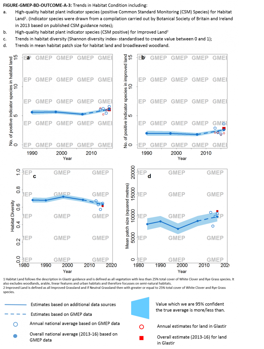 /FIGURE-GMEP-BD-OUTCOME-A-3 /FIGURE-GMEP-BD-OUTCOME-A-3