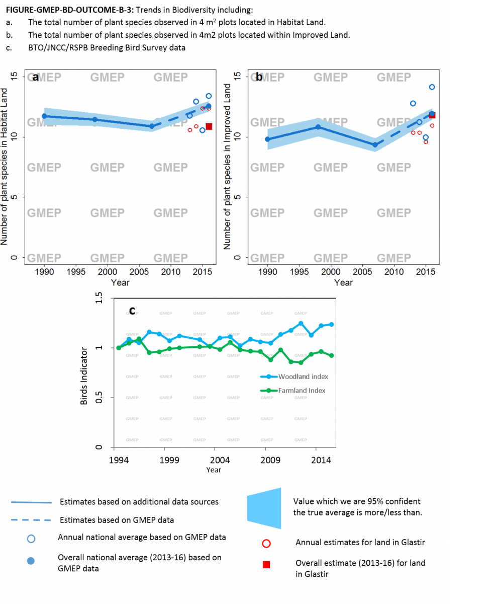 FIGURE-GMEP-BD-OUTCOME-B-3 FIGURE-GMEP-BD-OUTCOME-B-3