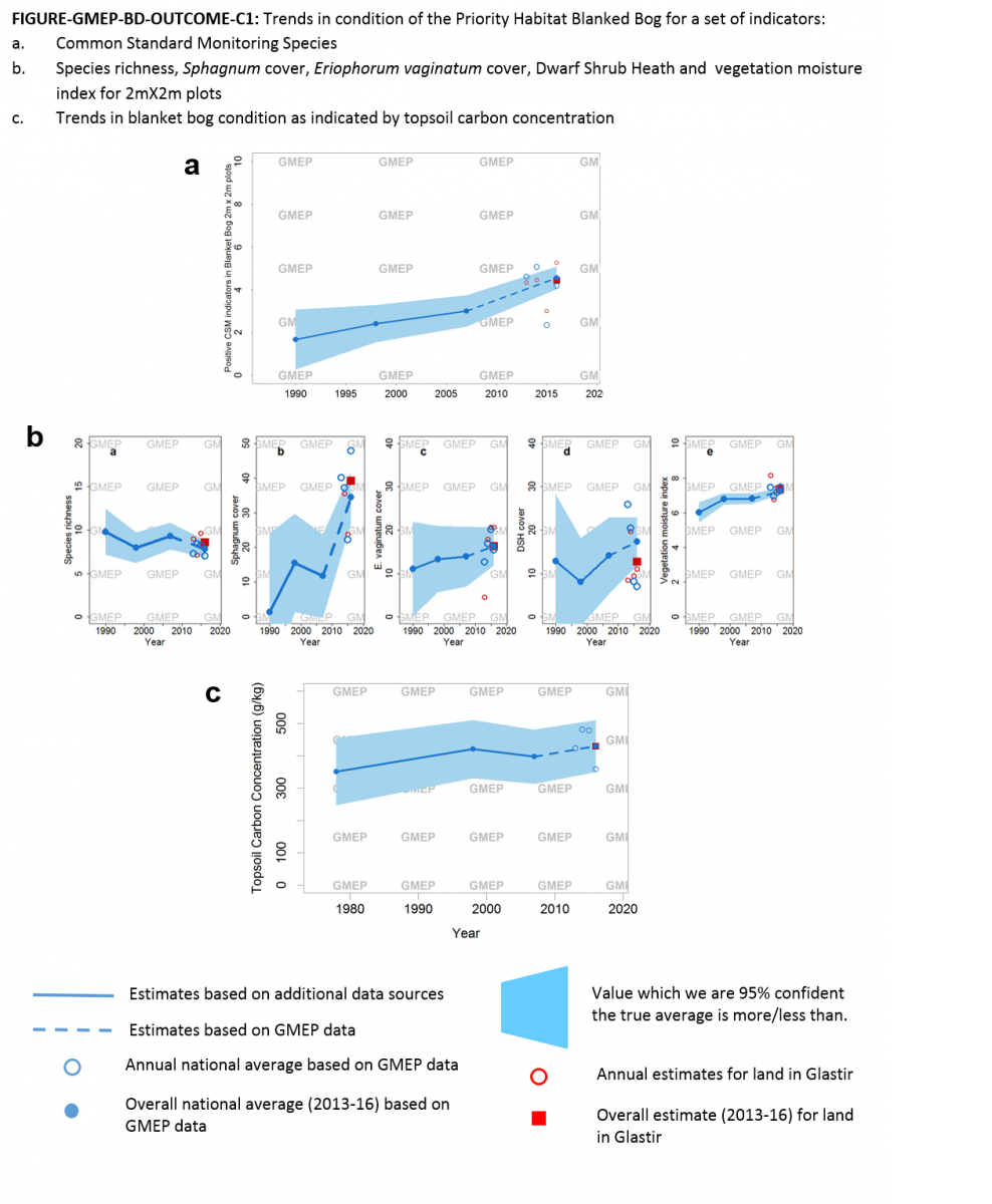 FIGURE-GMEP-BD-OUTCOME-C-1 FIGURE-GMEP-BD-OUTCOME-C-1