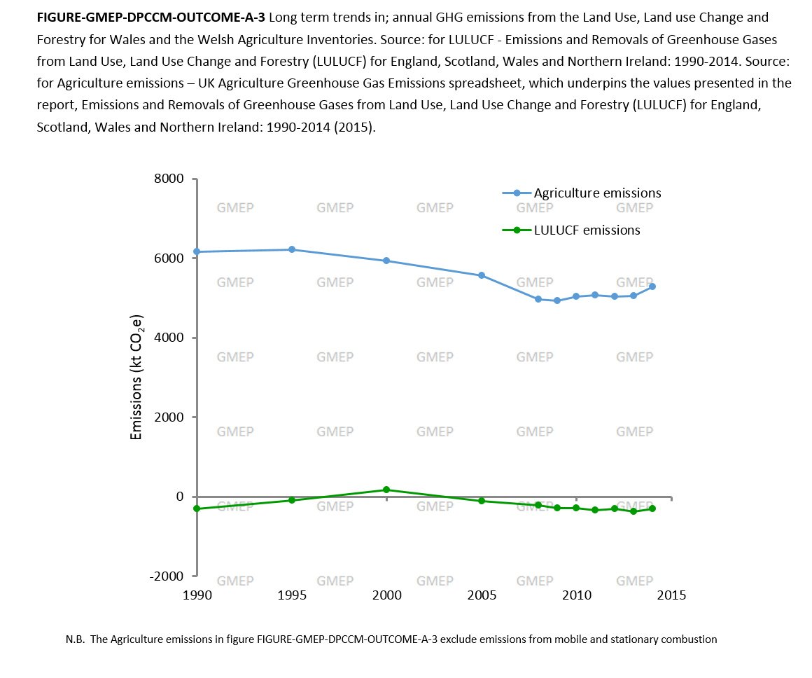 FIGURE-GMEP-DPCCM-OUTCOME-A-3 FIGURE-GMEP-DPCCM-OUTCOME-A-3