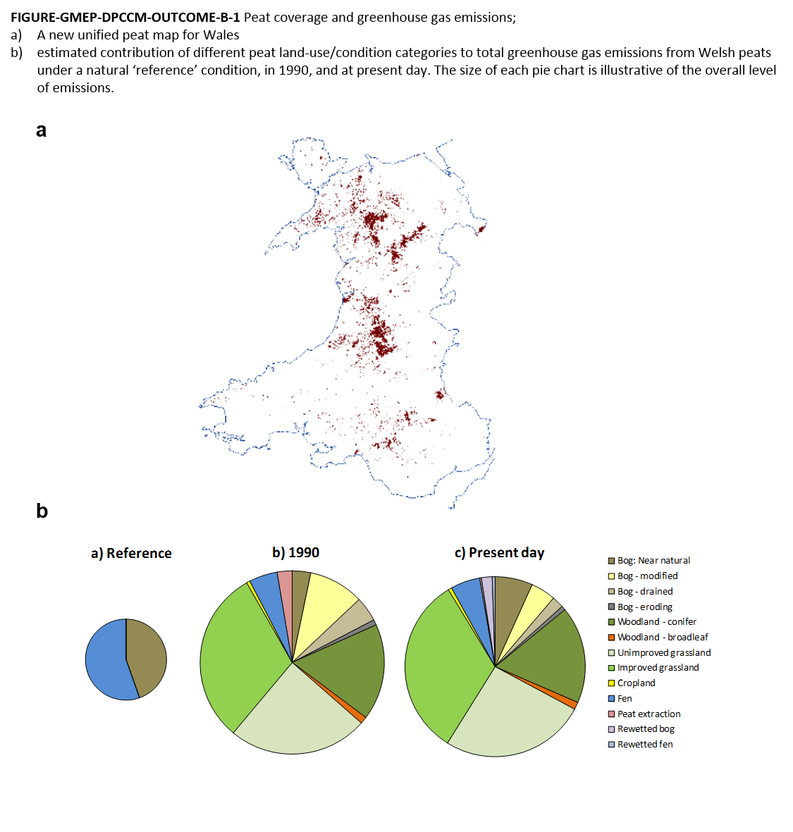 FIGURE-GMEP-DPCCM-OUTCOME-B-1 FIGURE-GMEP-DPCCM-OUTCOME-B-1