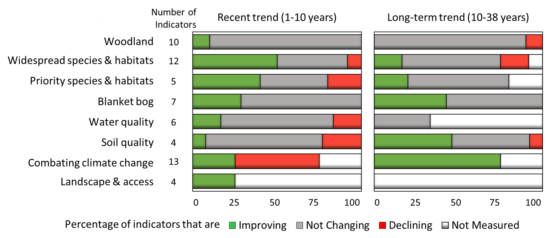Glastir Outcome chart Glastir Outcome chart