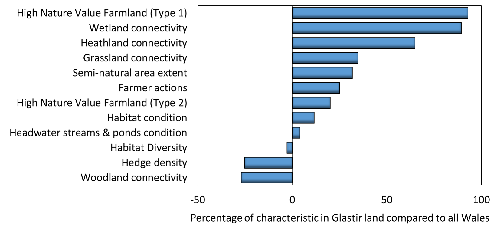 Characteristics of land relating to resilience chart Characteristics of land relating to resilience chart