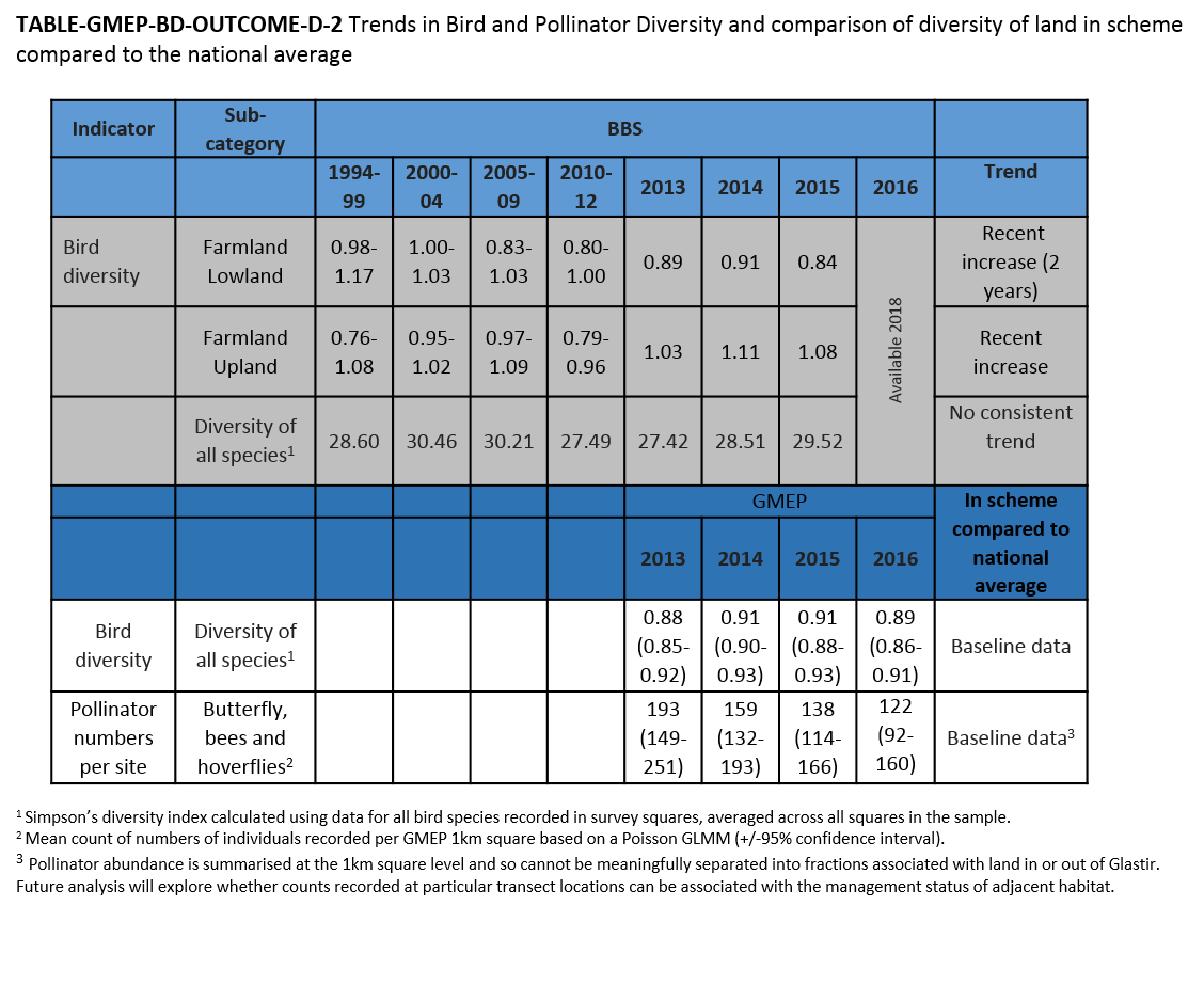 TABLE-GMEP-BD-OUTCOME-D-2 TABLE-GMEP-BD-OUTCOME-D-2