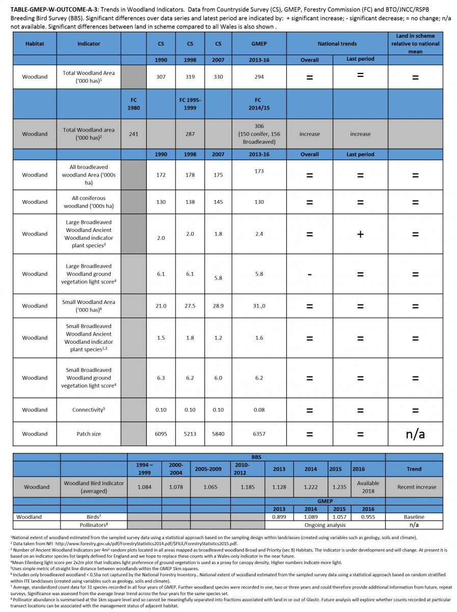 TABLE-GMEP-W-OUTCOME-A-3 TABLE-GMEP-W-OUTCOME-A-3